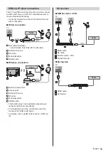 Preview for 11 page of Panasonic TX-40DX653E Operating Instructions Manual