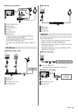 Предварительный просмотр 11 страницы Panasonic TX-40DXU601 Operating Instructions Manual