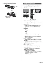 Предварительный просмотр 21 страницы Panasonic TX-40EX603E Operating Manual