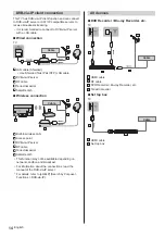 Предварительный просмотр 14 страницы Panasonic TX-40EXW735 Operating Instructions Manual