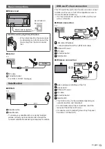 Предварительный просмотр 13 страницы Panasonic TX-40HX810E Operating Instructions Manual