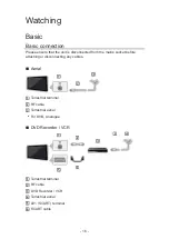 Preview for 16 page of Panasonic TX-42AS520B Manual