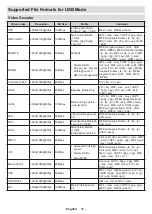 Предварительный просмотр 36 страницы Panasonic TX-42MZ800E Operating Instructions Manual