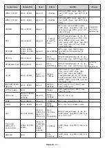 Предварительный просмотр 87 страницы Panasonic TX-42MZ800E Operating Instructions Manual