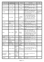 Предварительный просмотр 226 страницы Panasonic TX-42MZ800E Operating Instructions Manual