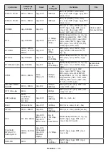 Предварительный просмотр 354 страницы Panasonic TX-42MZ800E Operating Instructions Manual