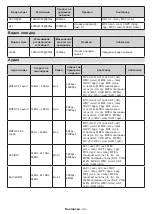 Предварительный просмотр 768 страницы Panasonic TX-42MZ800E Operating Instructions Manual