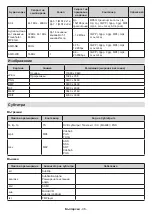 Предварительный просмотр 770 страницы Panasonic TX-42MZ800E Operating Instructions Manual