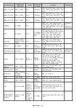 Предварительный просмотр 814 страницы Panasonic TX-42MZ800E Operating Instructions Manual