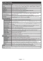 Предварительный просмотр 14 страницы Panasonic TX-43D302B Operating Instructions Manual