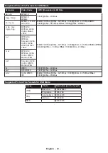 Предварительный просмотр 21 страницы Panasonic TX-43D302B Operating Instructions Manual