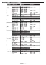 Предварительный просмотр 22 страницы Panasonic TX-43D302B Operating Instructions Manual