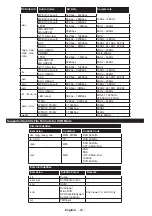 Предварительный просмотр 23 страницы Panasonic TX-43D302B Operating Instructions Manual