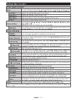 Предварительный просмотр 18 страницы Panasonic TX-43FX550B Operating Instructions Manual