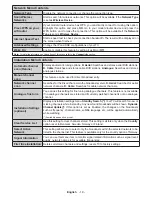 Предварительный просмотр 20 страницы Panasonic TX-43FX550B Operating Instructions Manual