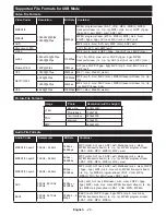 Предварительный просмотр 27 страницы Panasonic TX-43FX550B Operating Instructions Manual