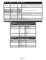 Предварительный просмотр 28 страницы Panasonic TX-43FX550B Operating Instructions Manual