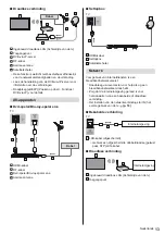 Preview for 37 page of Panasonic TX-43FX600E Assembly Instructions Manual