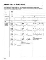 Предварительный просмотр 18 страницы Panasonic TX-43GF85 series Operating Instructions Manual