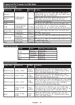 Предварительный просмотр 27 страницы Panasonic TX-43GX550B Operating Instructions Manual