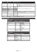 Предварительный просмотр 28 страницы Panasonic TX-43GX550B Operating Instructions Manual