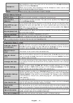 Предварительный просмотр 20 страницы Panasonic TX-43HXW584 Operating Instructions Manual