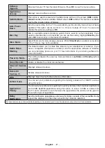 Предварительный просмотр 22 страницы Panasonic TX-43HXW584 Operating Instructions Manual