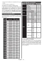 Предварительный просмотр 25 страницы Panasonic TX-43HXW584 Operating Instructions Manual