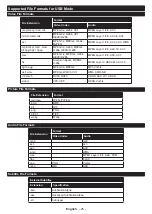 Предварительный просмотр 26 страницы Panasonic TX-43HXW584 Operating Instructions Manual