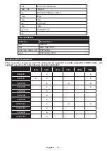 Предварительный просмотр 27 страницы Panasonic TX-43HXW584 Operating Instructions Manual