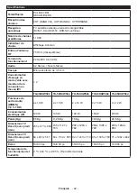 Предварительный просмотр 43 страницы Panasonic TX-43HXW584 Operating Instructions Manual