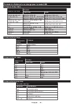 Предварительный просмотр 60 страницы Panasonic TX-43HXW584 Operating Instructions Manual