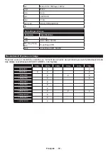 Предварительный просмотр 61 страницы Panasonic TX-43HXW584 Operating Instructions Manual