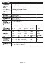 Предварительный просмотр 78 страницы Panasonic TX-43HXW584 Operating Instructions Manual