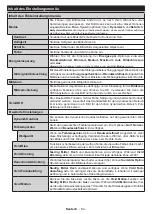 Предварительный просмотр 85 страницы Panasonic TX-43HXW584 Operating Instructions Manual