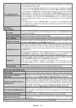 Предварительный просмотр 87 страницы Panasonic TX-43HXW584 Operating Instructions Manual