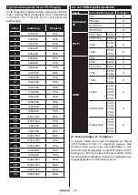 Предварительный просмотр 94 страницы Panasonic TX-43HXW584 Operating Instructions Manual