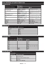 Предварительный просмотр 95 страницы Panasonic TX-43HXW584 Operating Instructions Manual