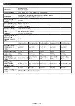 Предварительный просмотр 112 страницы Panasonic TX-43HXW584 Operating Instructions Manual