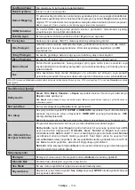 Предварительный просмотр 120 страницы Panasonic TX-43HXW584 Operating Instructions Manual