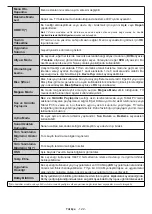 Предварительный просмотр 123 страницы Panasonic TX-43HXW584 Operating Instructions Manual