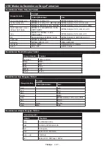 Предварительный просмотр 128 страницы Panasonic TX-43HXW584 Operating Instructions Manual