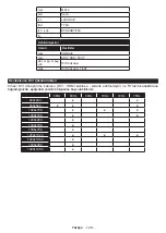 Предварительный просмотр 129 страницы Panasonic TX-43HXW584 Operating Instructions Manual