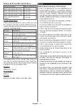 Preview for 12 page of Panasonic TX-43JS360B Operating Instructions Manual