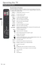 Предварительный просмотр 14 страницы Panasonic TX-43LXW704 Operating Instructions Manual