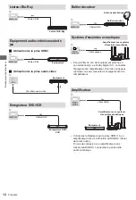 Предварительный просмотр 97 страницы Panasonic TX-43LXW704 Operating Instructions Manual