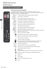 Предварительный просмотр 99 страницы Panasonic TX-43LXW704 Operating Instructions Manual