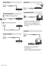 Предварительный просмотр 126 страницы Panasonic TX-43LXW704 Operating Instructions Manual