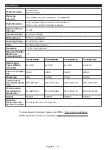 Preview for 13 page of Panasonic TX-43MX600B Operating Instructions Manual