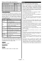 Preview for 14 page of Panasonic TX-43MX600B Operating Instructions Manual